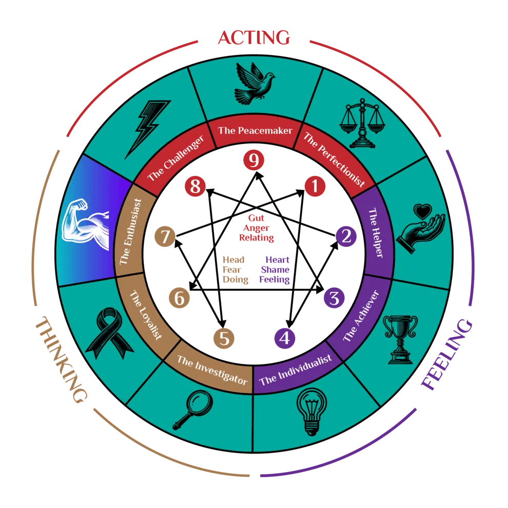 Tipe 7 - Sang Petualang