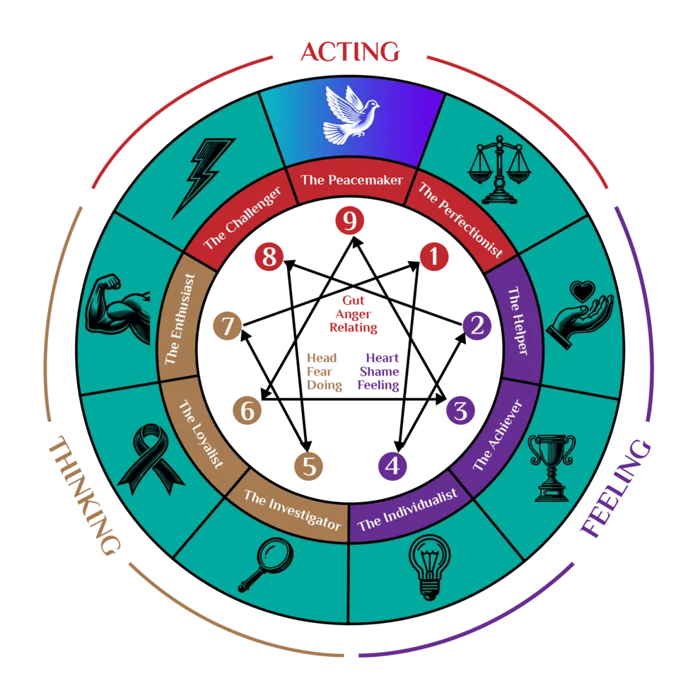 Tipe 9 - Sang Pendamai