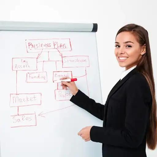 Saya cenderung membuat keputusan dengan cepat dan menetapkan prioritas dengan jelas.